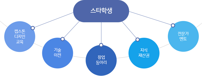 본 이미지에 대한 설명은 아래의 내용을 참고바랍니다.
