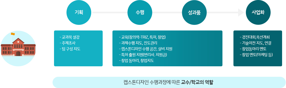 본 이미지에 대한 설명은 아래의 내용을 참고바랍니다.
