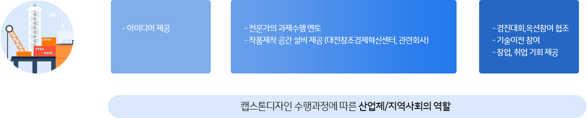 본 이미지에 대한 설명은 아래의 내용을 참고바랍니다.